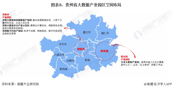 图表8：贵州省大数据产业园区空间布局