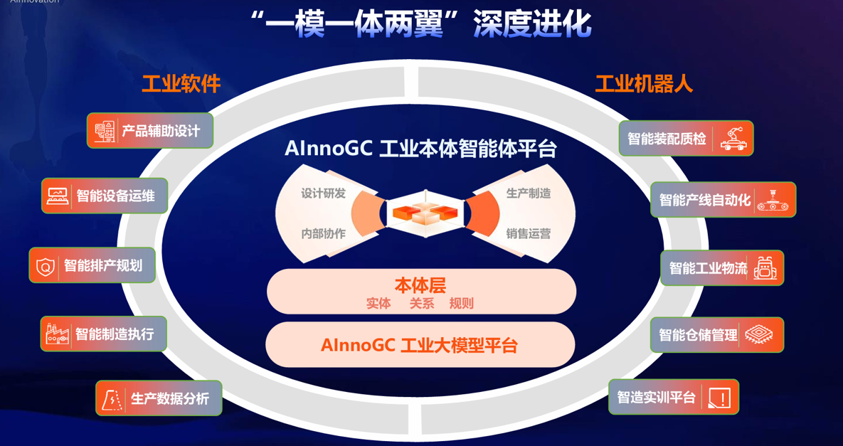 制造企业如何“养龙虾”？创新奇智祭出“工业本体智能体”杀手锏