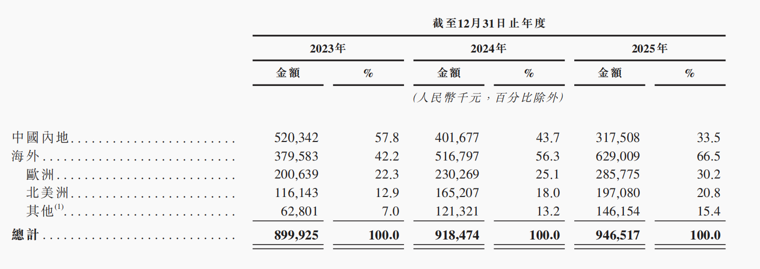 小米投的深圳独角兽，要IPO了！