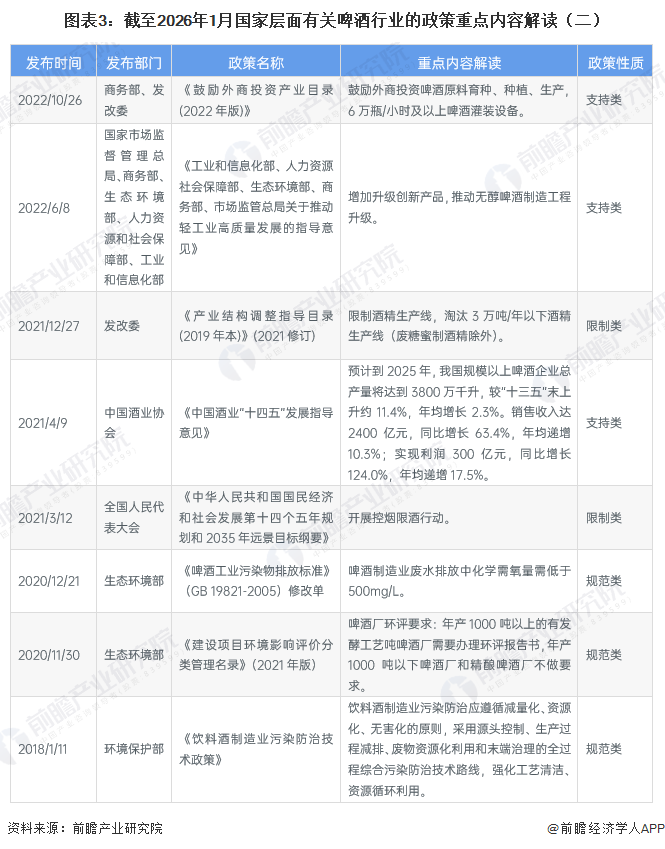 图表3：截至2026年1月国家层面有关啤酒行业的政策重点内容解读（二）
