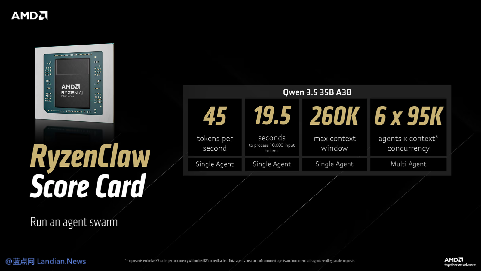 AMD发布OpenClaw参考主机：RyzenClaw和RadeonClaw 均可本地运行AI模型