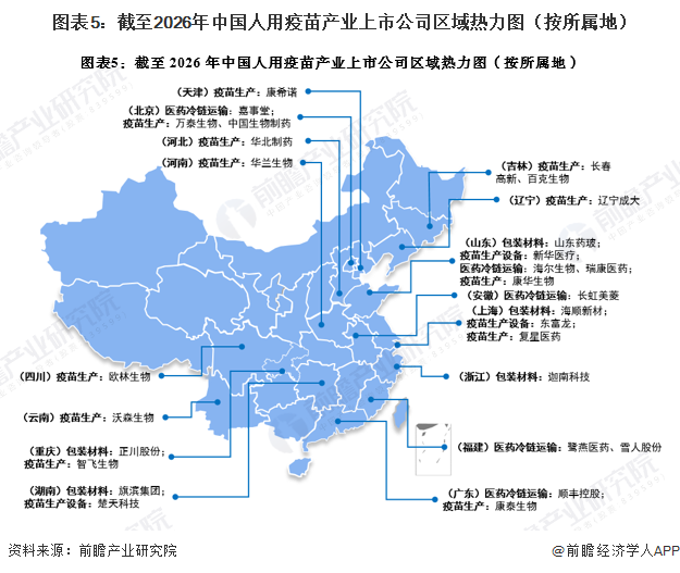 图表5：截至2026年中国人用疫苗产业上市公司区域热力图（按所属地）