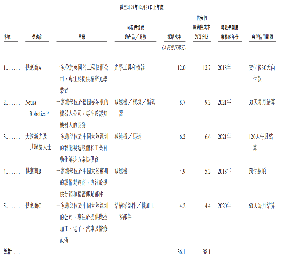 超额认购5059倍！南科大教授造机器人，干出一个IPO