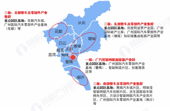 图表10：广州市汽车制造产业园区空间布局