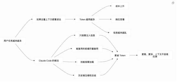 Claude Code“被动开源” AI行业将迎来春天？