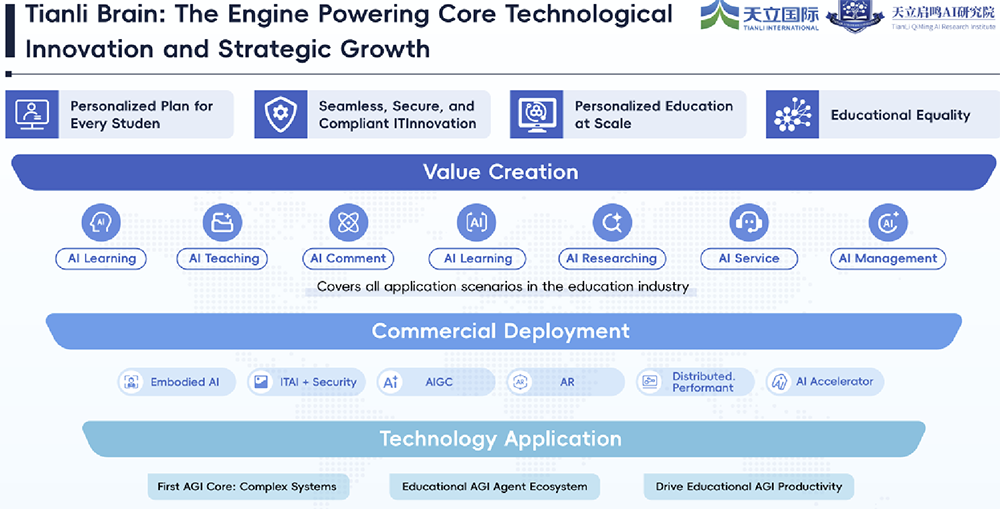 天立国际登Nature Index China特刊，用AI模型推动教育公平