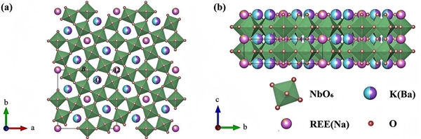 内蒙古又一稀土新矿物获国际认证：命名献华镧铌矿