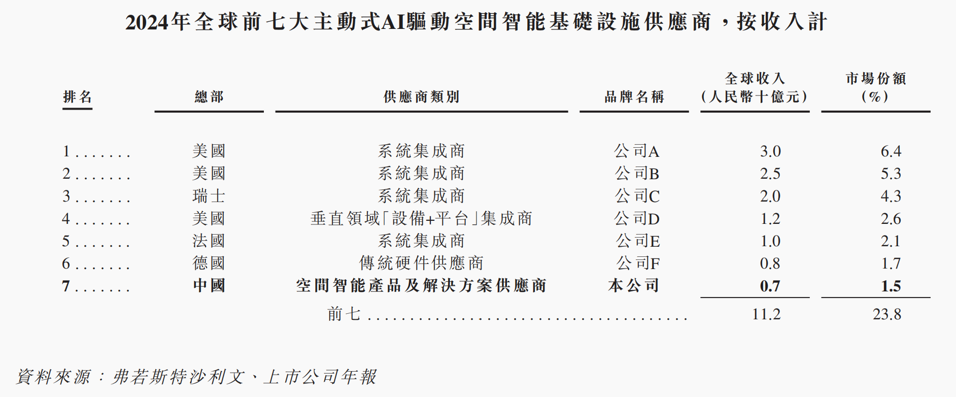 小米投的深圳独角兽，要IPO了！