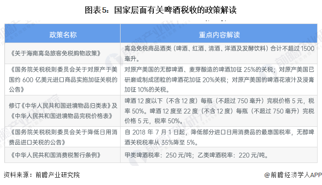 图表5：国家层面有关啤酒税收的政策解读