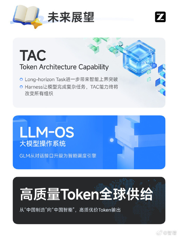 智谱发布上市后首份年报：营收7.24亿元 毛利率达41%