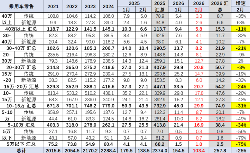 低端电车崩了，跑步入场的零跑奇瑞怎么办