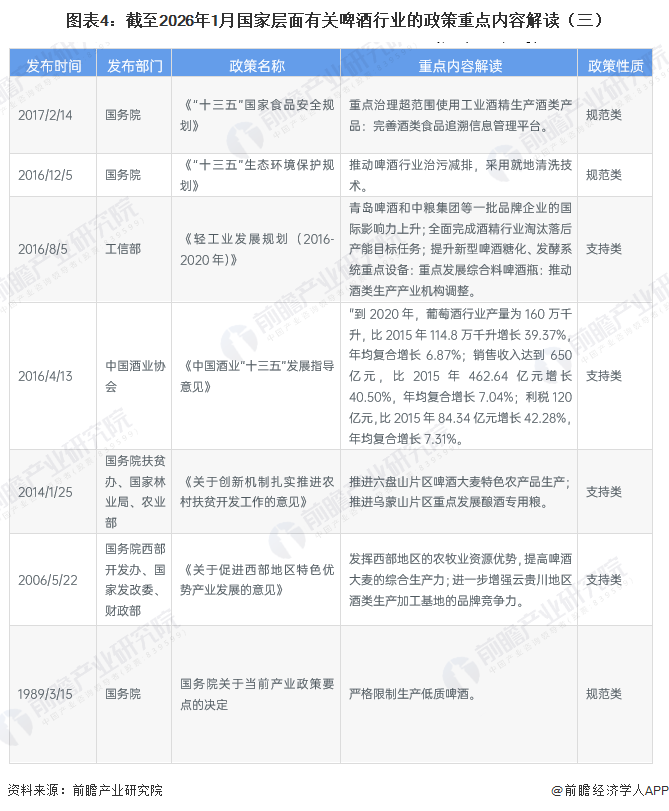 图表4：截至2026年1月国家层面有关啤酒行业的政策重点内容解读（三）