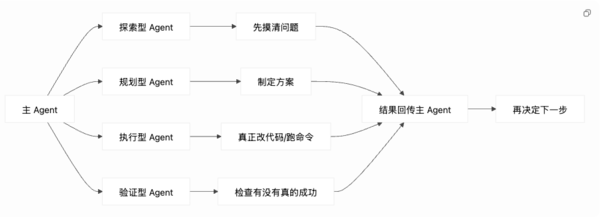 Claude Code“被动开源” AI行业将迎来春天？