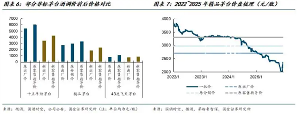 涨价 茅台凭什么？