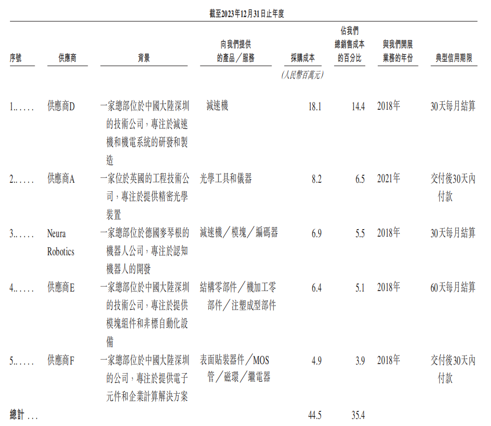 超额认购5059倍！南科大教授造机器人，干出一个IPO