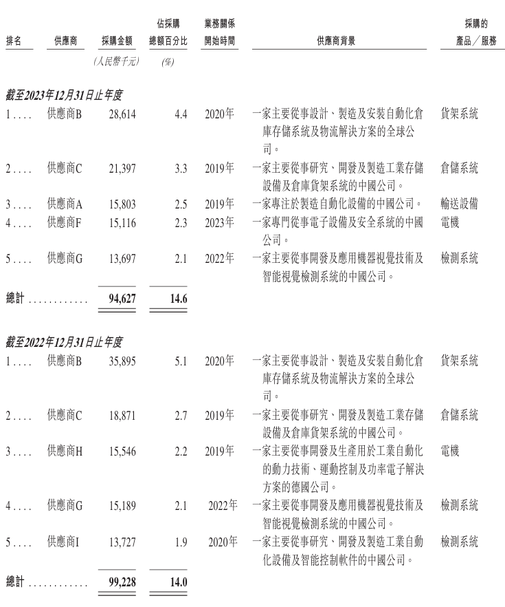 开盘涨超92%！清华夫妻档造机器人，刚IPO了