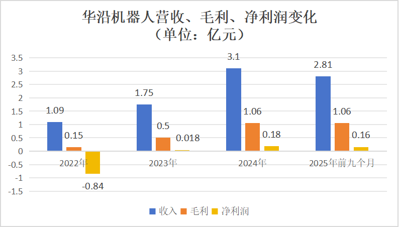 超额认购5059倍！南科大教授造机器人，干出一个IPO