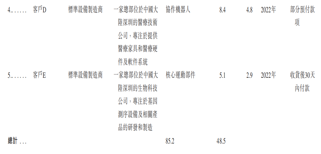 超额认购5059倍！南科大教授造机器人，干出一个IPO
