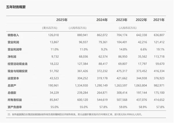 华为汪涛当值轮值董事长