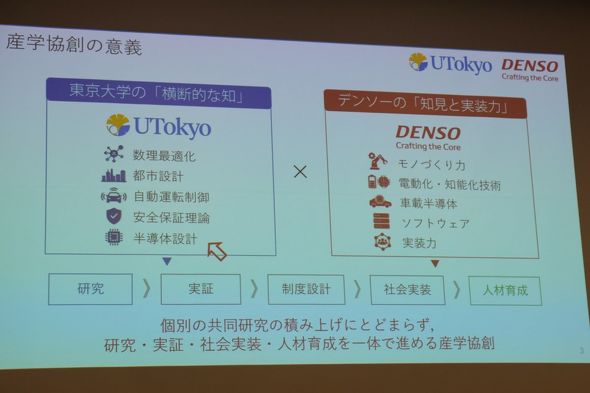 東京大学の知とデンソーの知見、実装力を融合