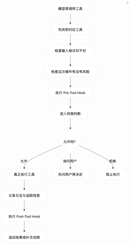 Claude Code“被动开源” AI行业将迎来春天？
