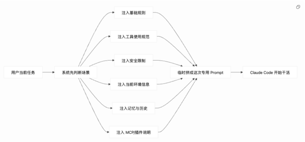 Claude Code“被动开源” AI行业将迎来春天？