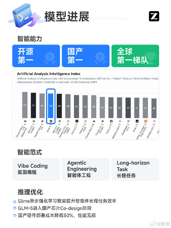 智谱发布上市后首份年报：营收7.24亿元 毛利率达41%