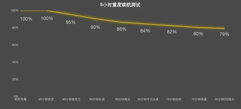OPPO K15 Pro全面评测：从风扇到 Deco，这次确实有点新东西