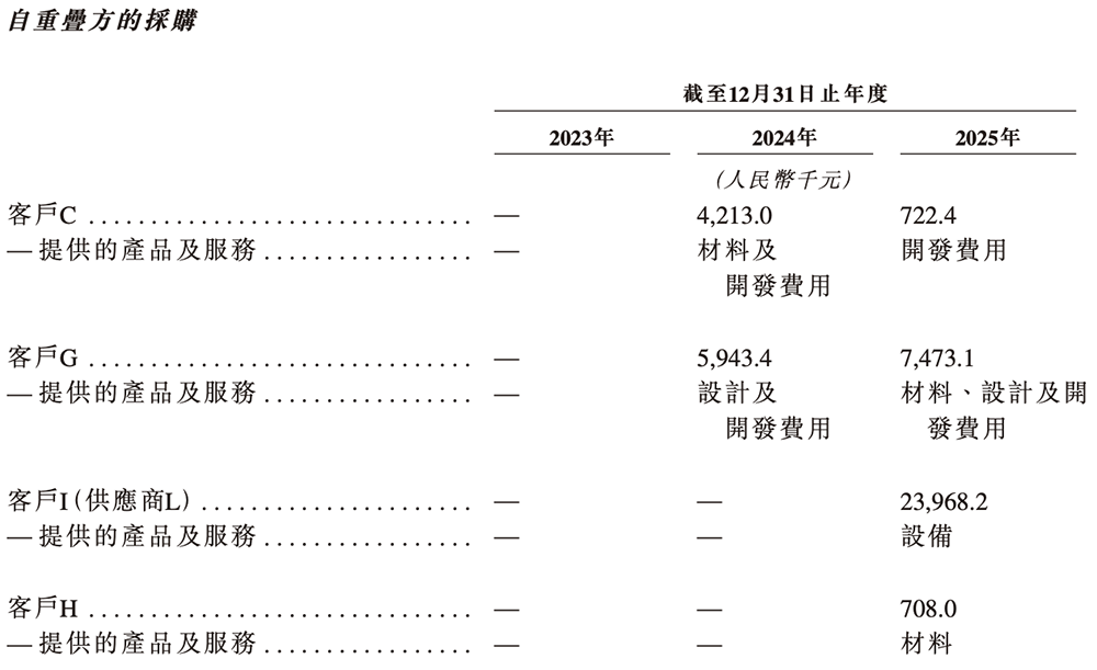 全球最大光计算芯片独角兽，要IPO了！腾讯百度参投