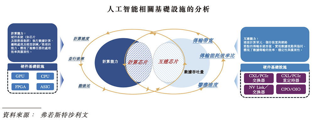 全球最大光计算芯片独角兽，要IPO了！腾讯百度参投