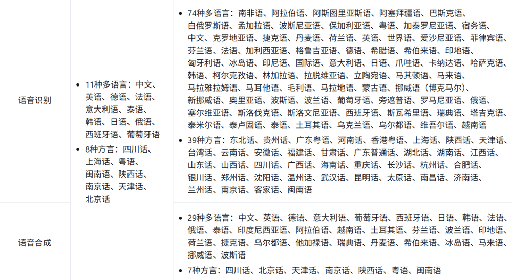 阿里最强全模态模型登场！实测看懂50分钟《老友记》，全球评测215项SOTA