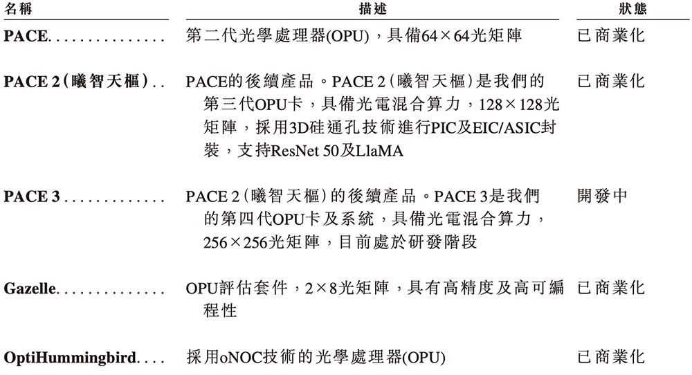 全球最大光计算芯片独角兽，要IPO了！腾讯百度参投