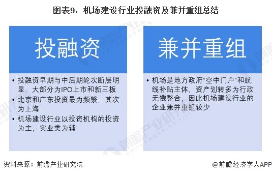 图表9：机场建设行业投融资及兼并重组总结