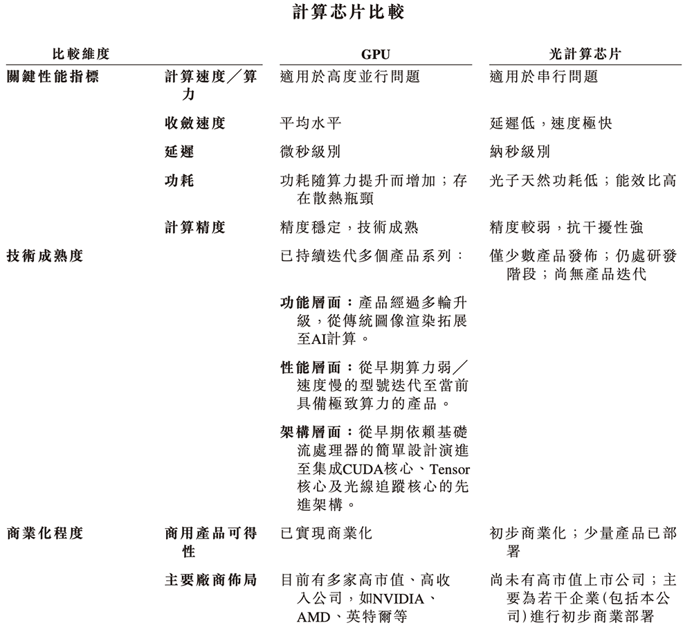 全球最大光计算芯片独角兽，要IPO了！腾讯百度参投