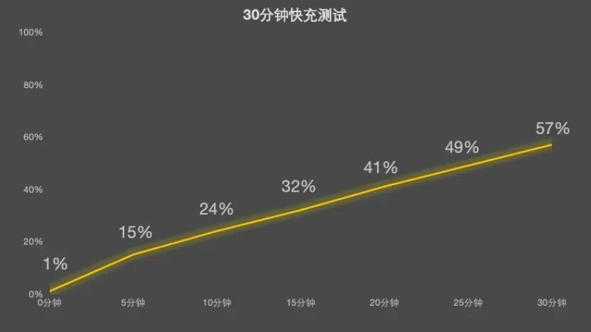 OPPO K15 Pro全面评测：从风扇到 Deco，这次确实有点新东西