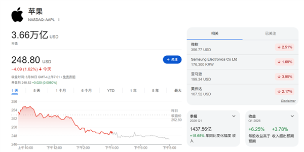 苹果都50岁了 大家怎么还在怀念它年轻的时候？