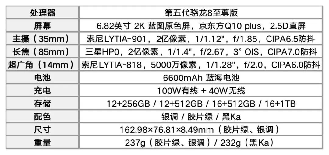 vivo X300 Ultra全面评测 手机里的“专业V单”究竟有多能打？