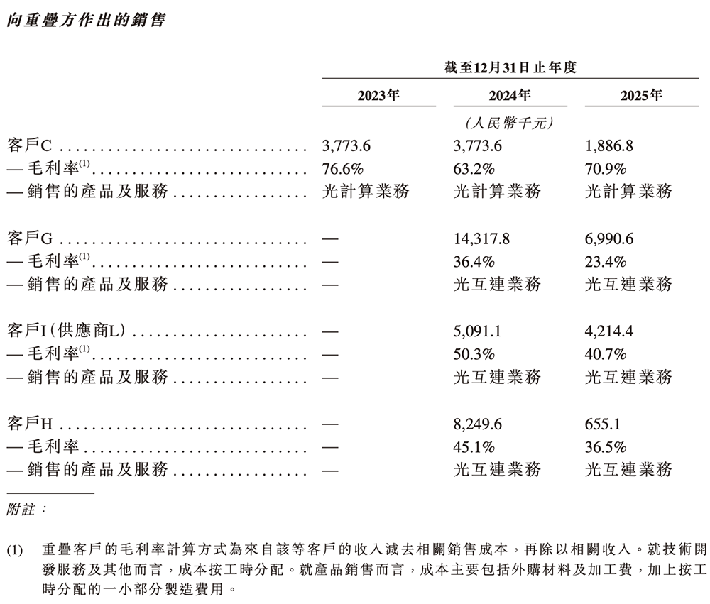 全球最大光计算芯片独角兽，要IPO了！腾讯百度参投