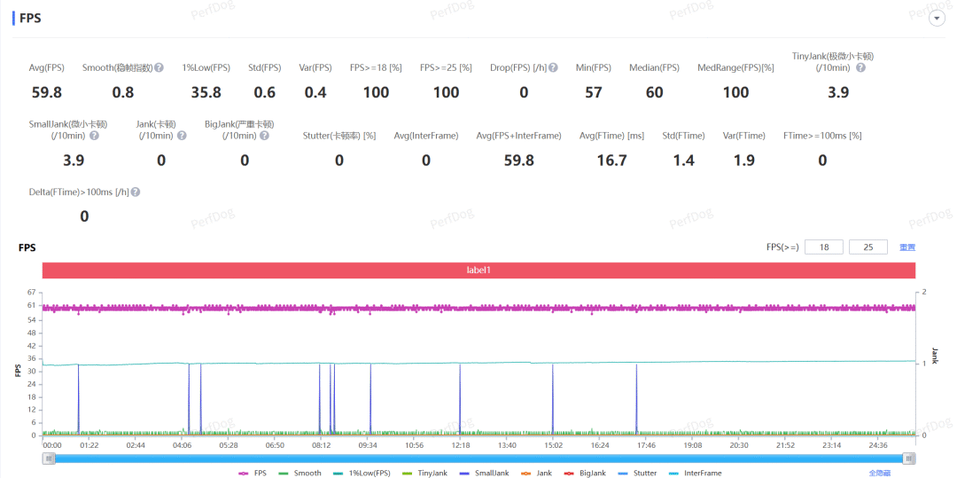 vivo X300 Ultra全面评测 手机里的“专业V单”究竟有多能打？