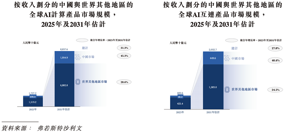全球最大光计算芯片独角兽，要IPO了！腾讯百度参投