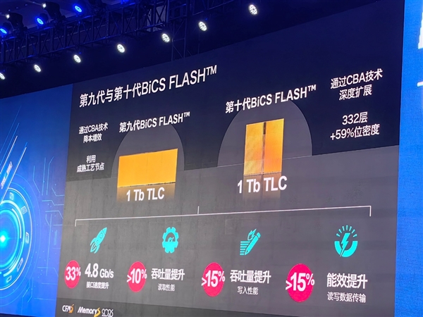 铠侠：BiCS 9/10代闪存双轴并进、QLC不会完全淘汰TLC