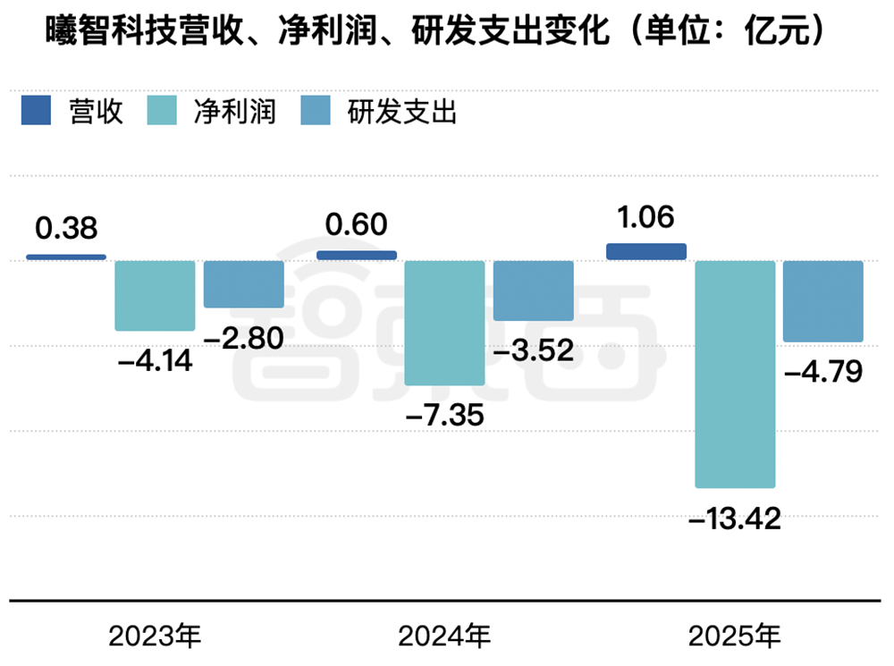全球最大光计算芯片独角兽，要IPO了！腾讯百度参投