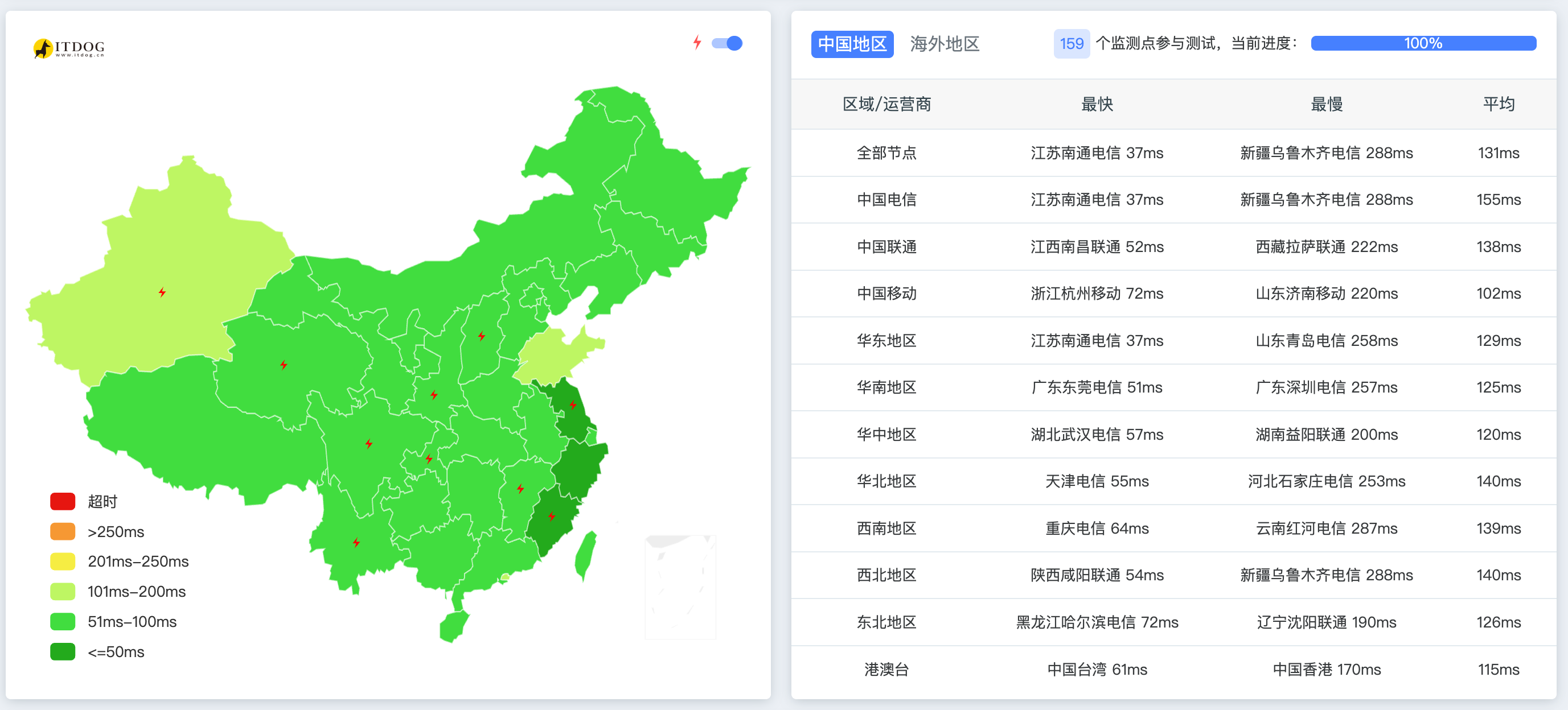 [抢购] 国内/境外CN2服务器特惠价99元/年 支持换IP 支持部署OpenClaw AI