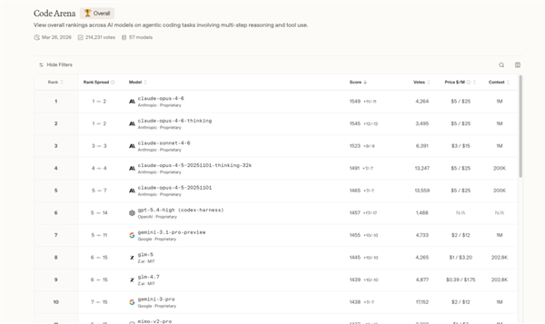 全球AI工具能力上升100倍 是因为Claude掀了自己底裤