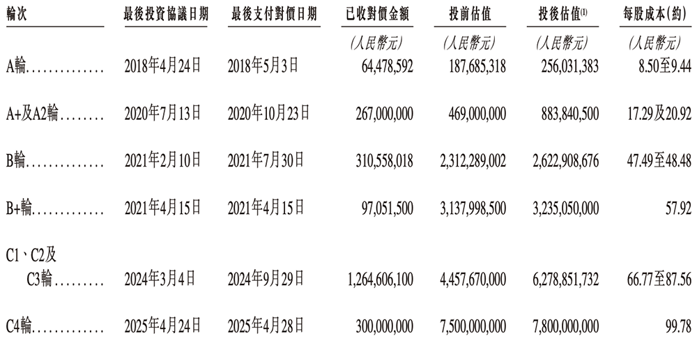 全球最大光计算芯片独角兽，要IPO了！腾讯百度参投