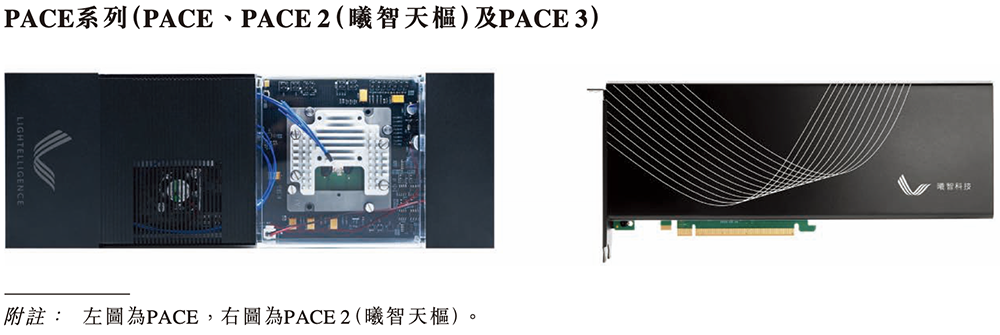 全球最大光计算芯片独角兽，要IPO了！腾讯百度参投