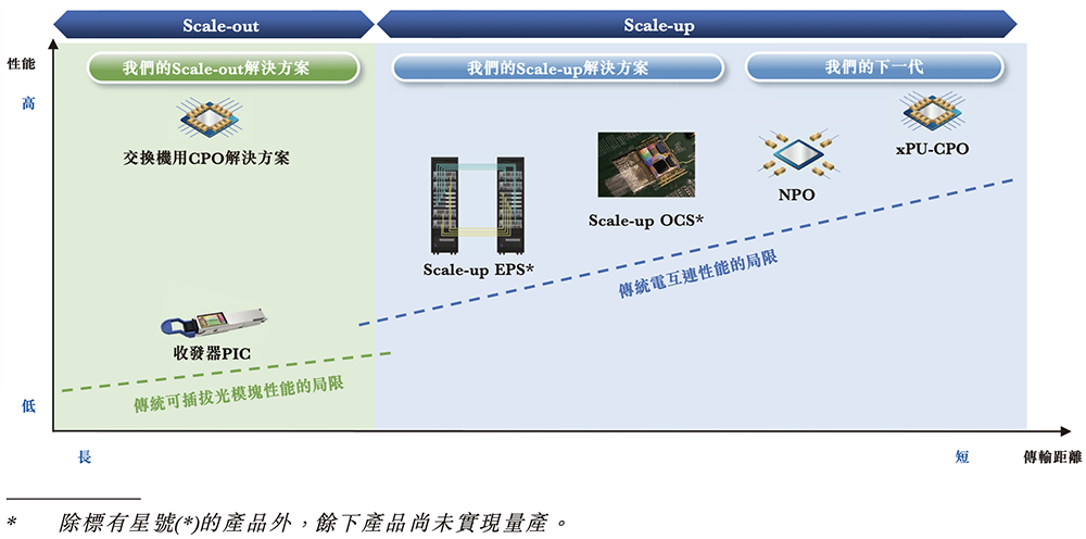 全球最大光计算芯片独角兽，要IPO了！腾讯百度参投