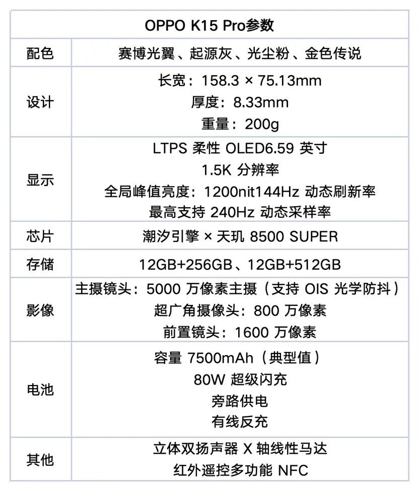 OPPO K15 Pro全面评测：从风扇到 Deco，这次确实有点新东西