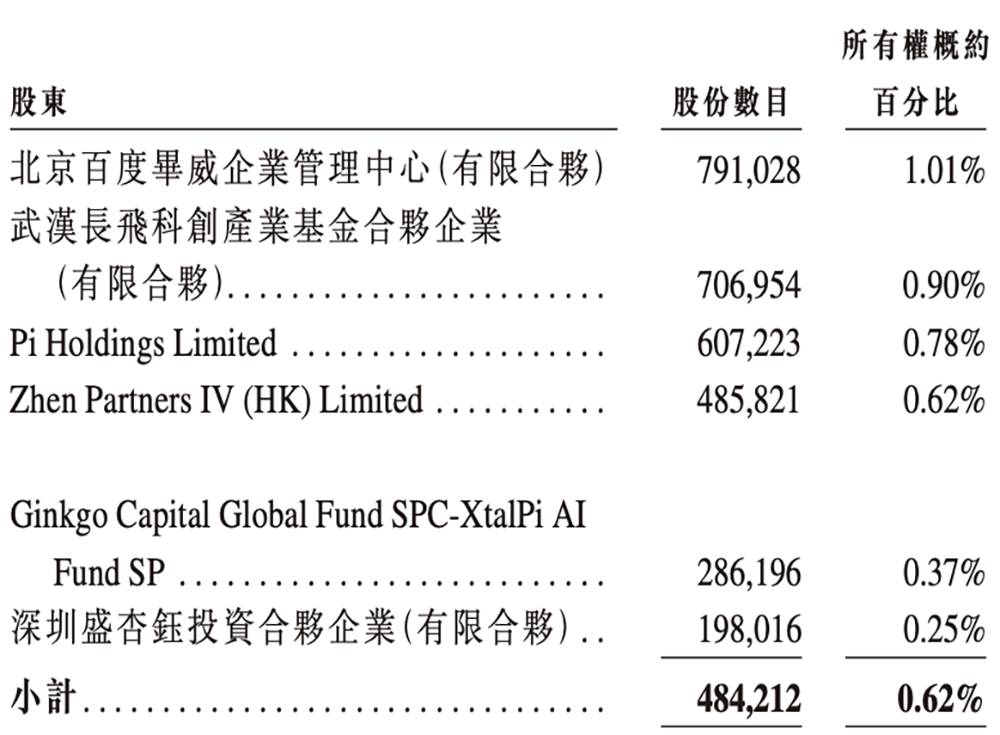 全球最大光计算芯片独角兽，要IPO了！腾讯百度参投