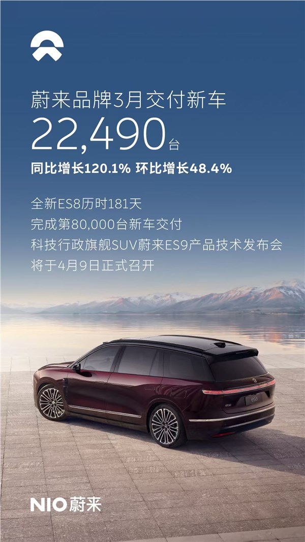全新ES8爆单成最大功臣！蔚来3月交付新车35386台 同比大涨136%